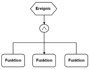 Funktionenverkn�pfung Konjunktion