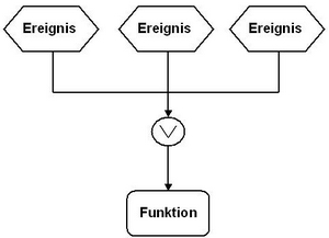 Ereignisverkn�pfung Adjunktion