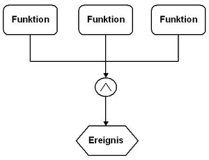 Funktionenverkn�pfung Konjunktion